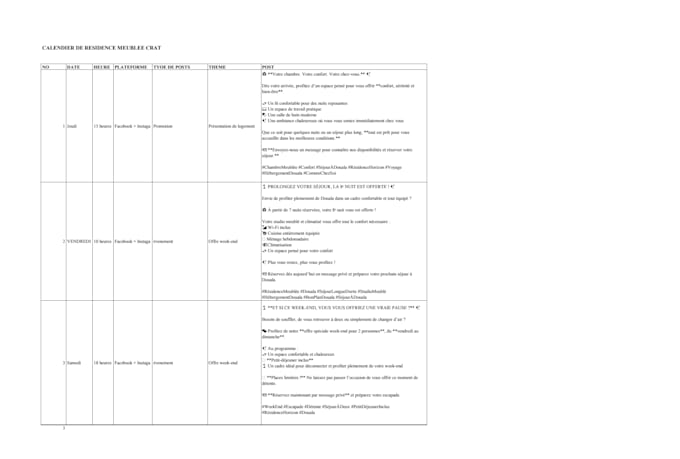 community manager, création de contenu
